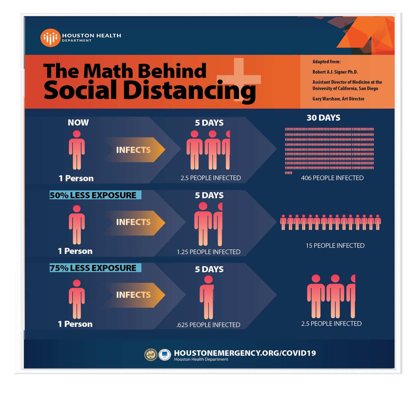 The Math Behind Social Distancing